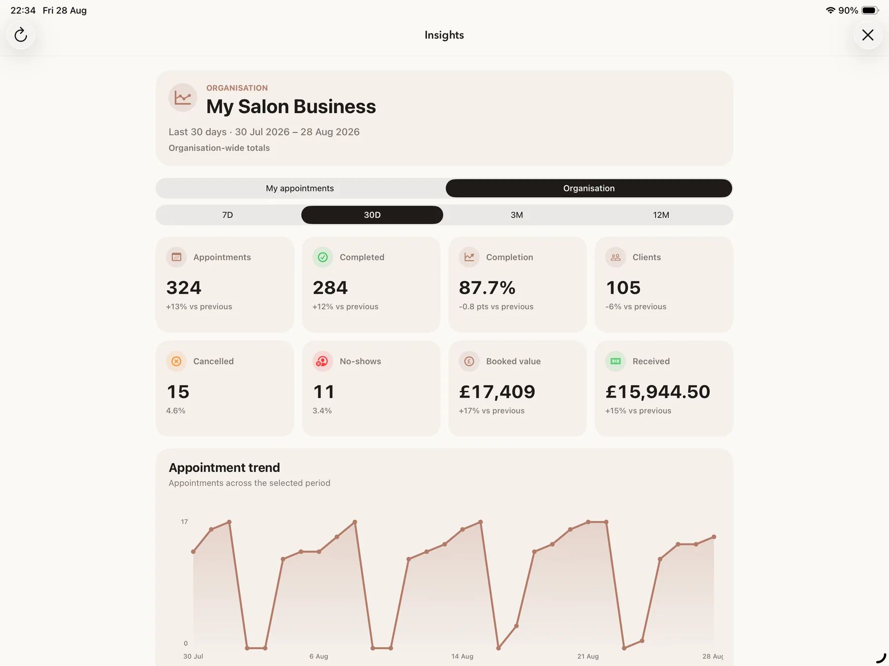 Muluno business insights on iPad