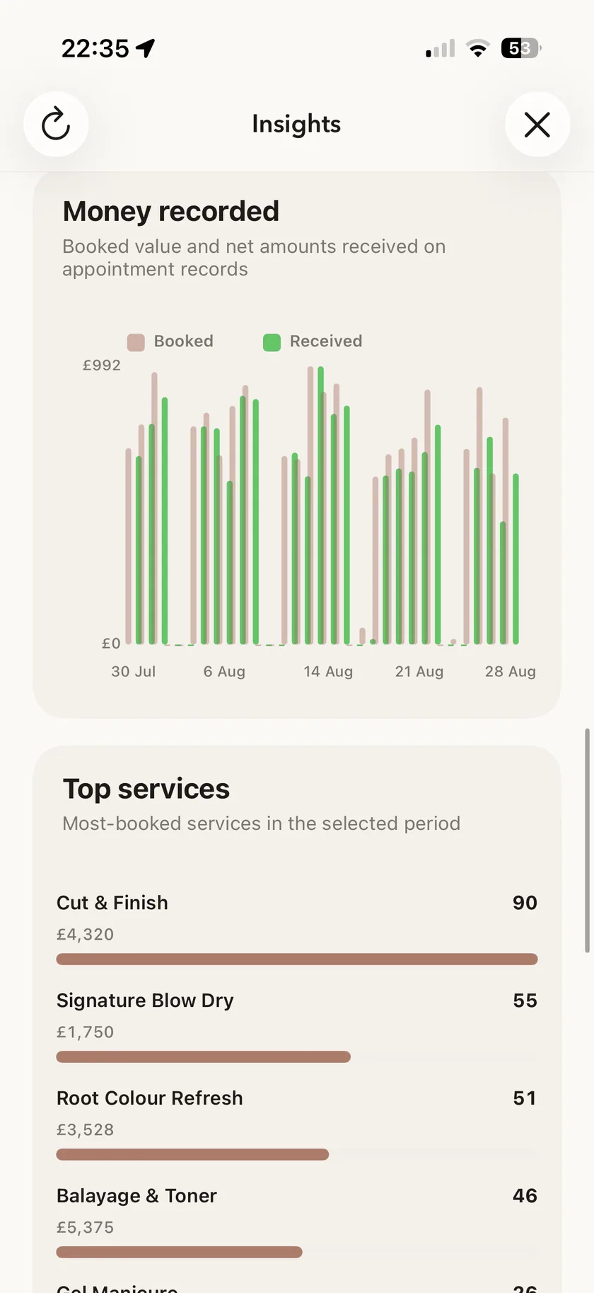 Muluno revenue and top-services insights on iPhone